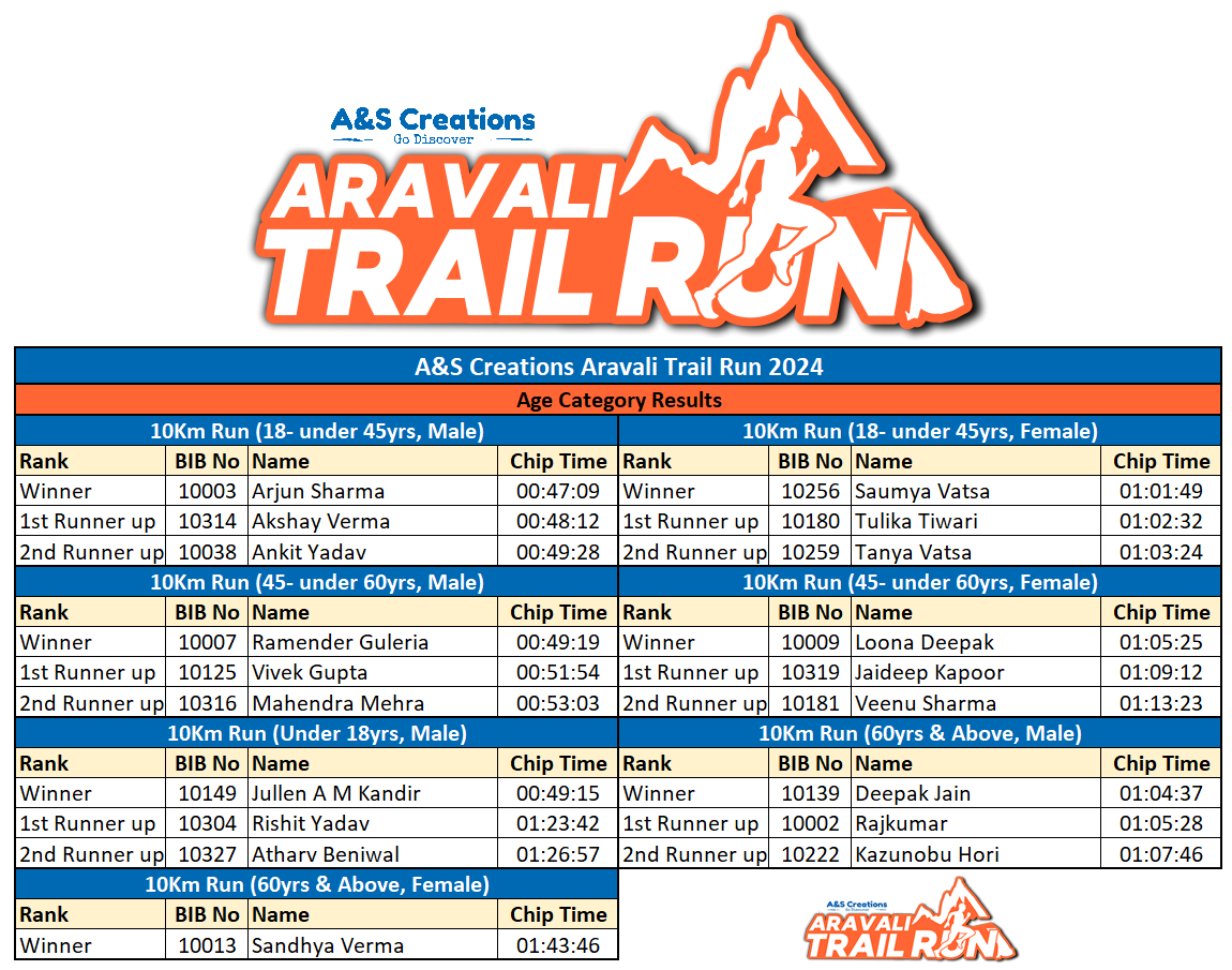 Aravali Trail Run