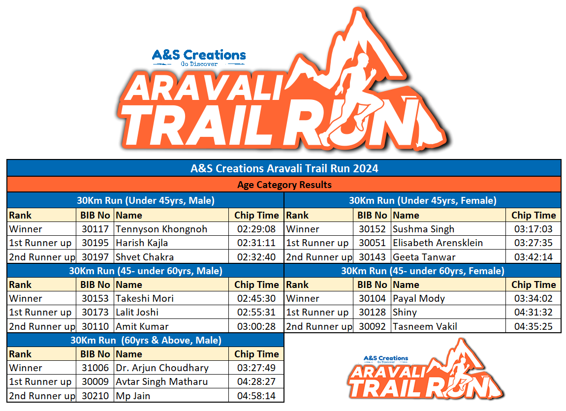 Aravali Trail Run