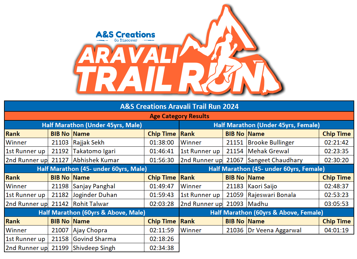 Aravali Trail Run