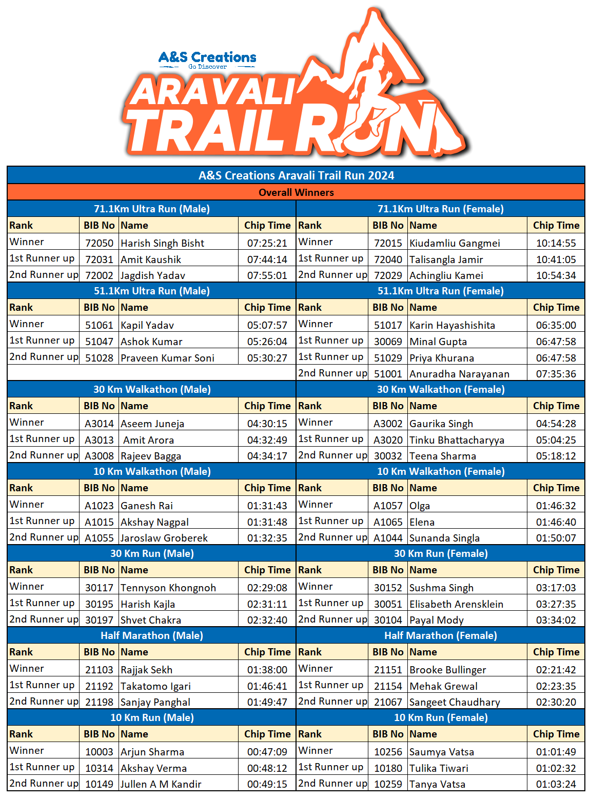 Aravali Trail Run