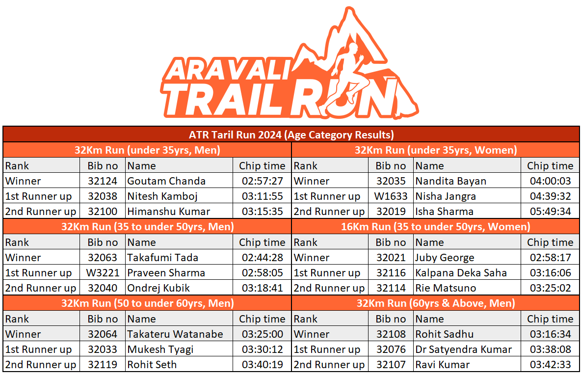 Aravali Trail Run