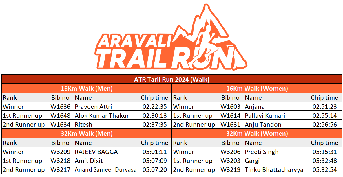 Aravali Trail Run